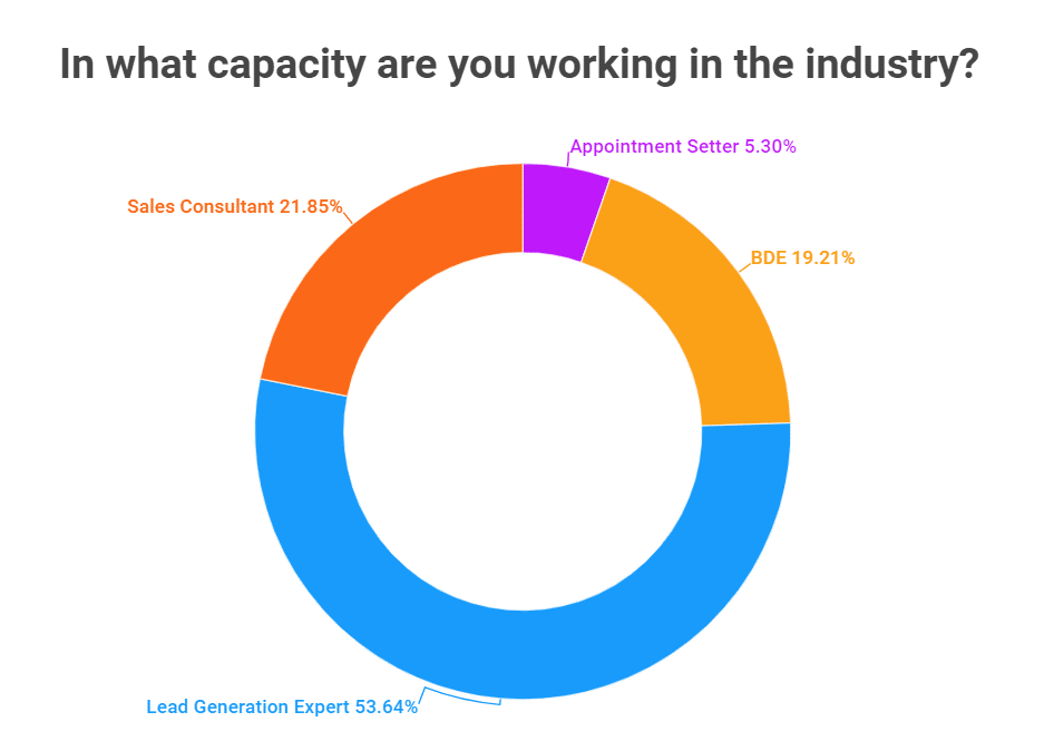 The capacity- you are working in the industry