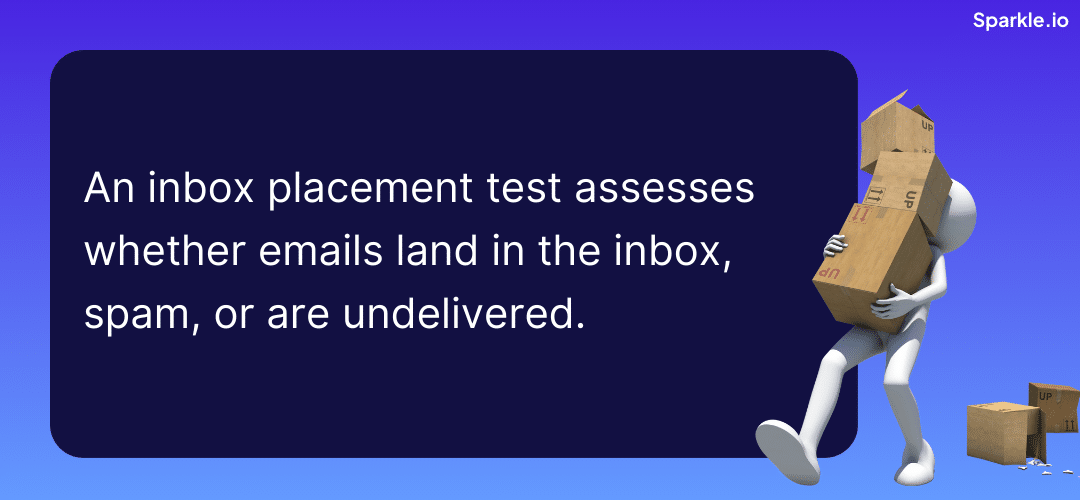 What is an Inbox Placement Test?