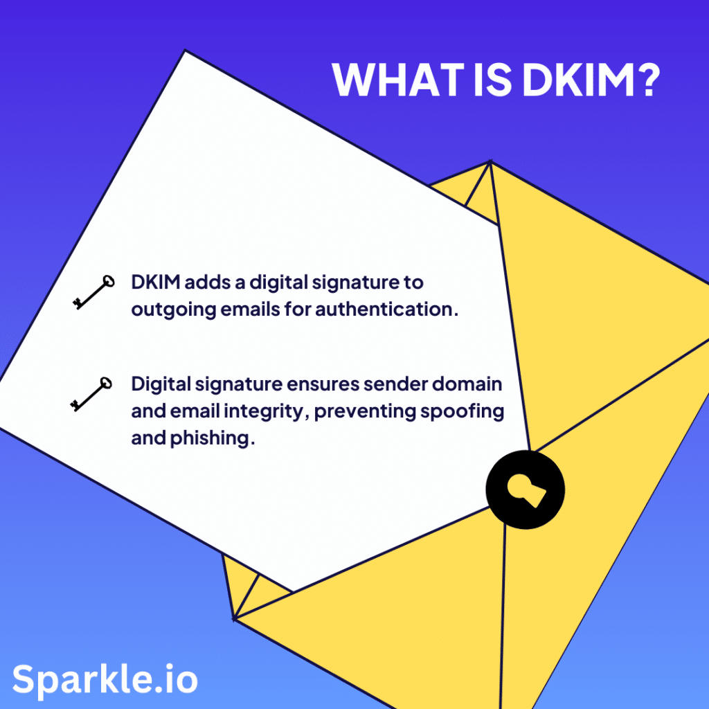 What is DKIM?