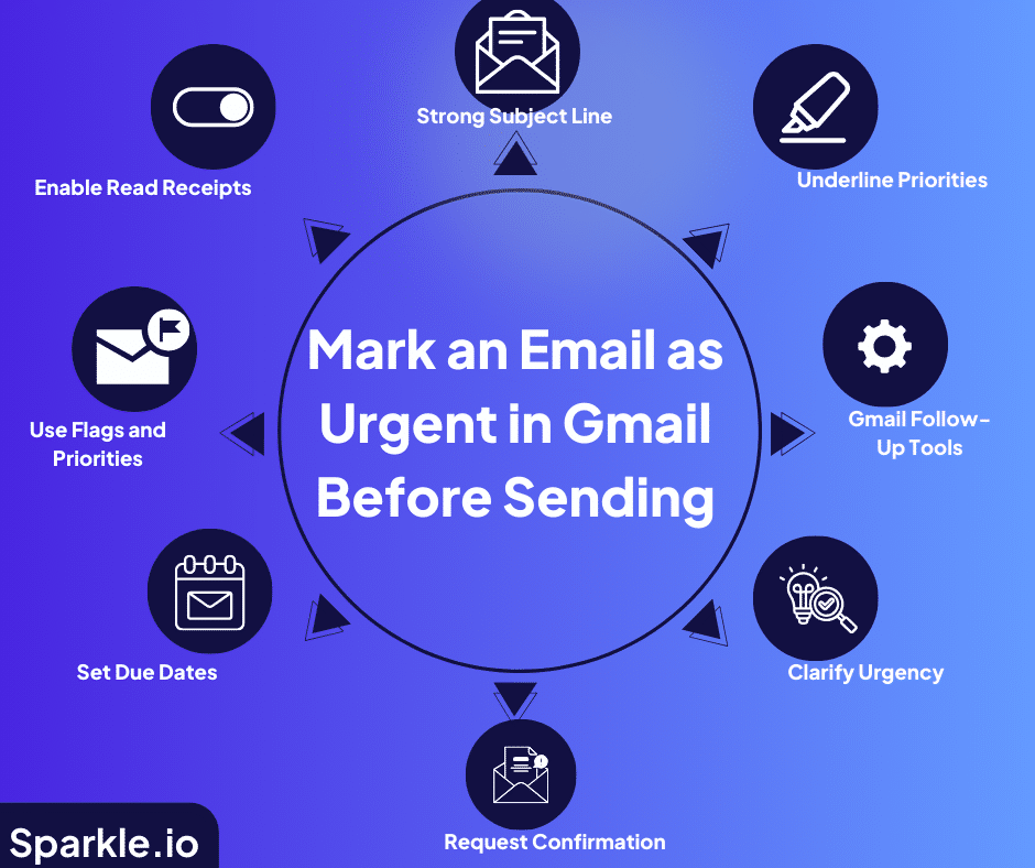 Mark an Email as Urgent Before Sending in Gmail?