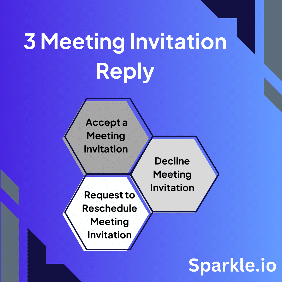 3 Meeting Invitation Reply