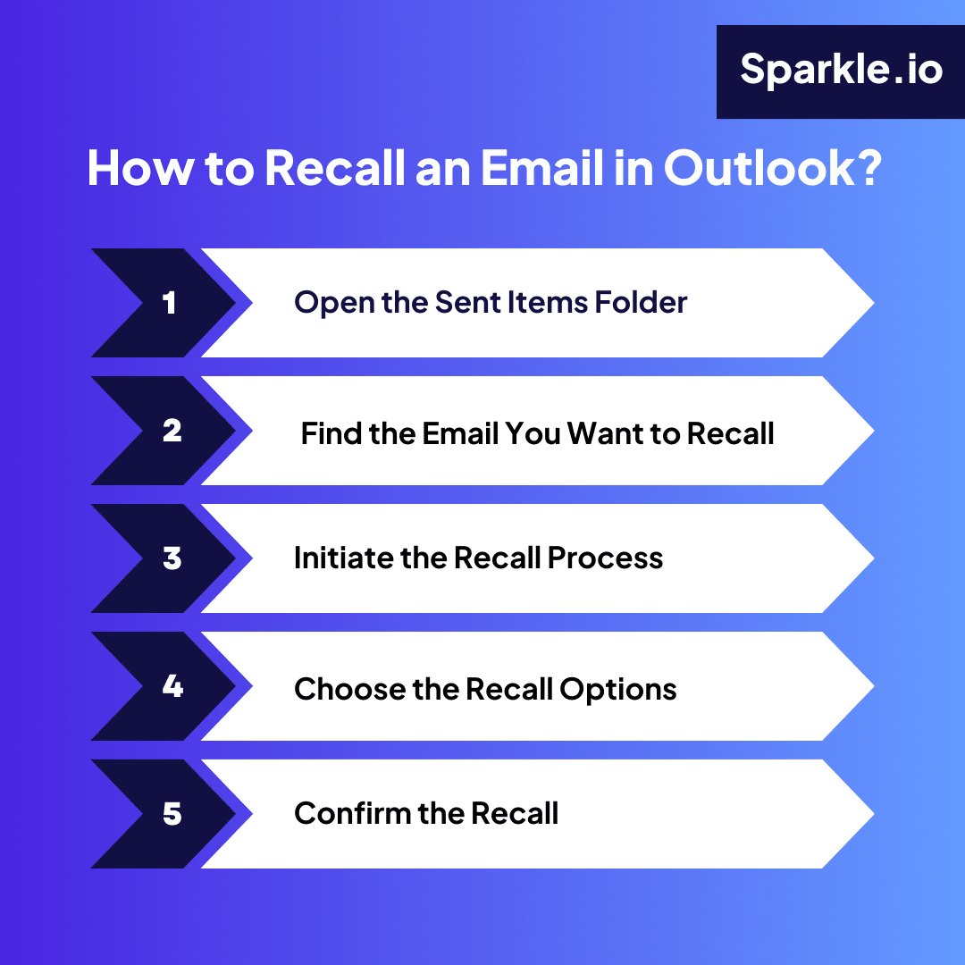 How to Recall an Email in Outlook?