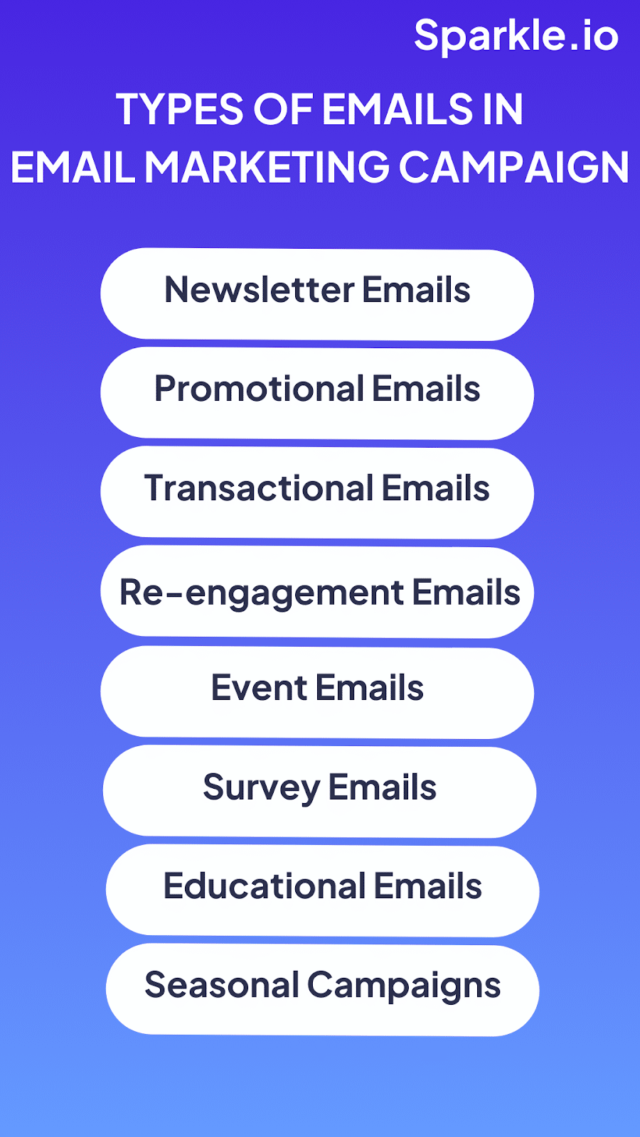 Types of Emails in Email Marketing Campaign