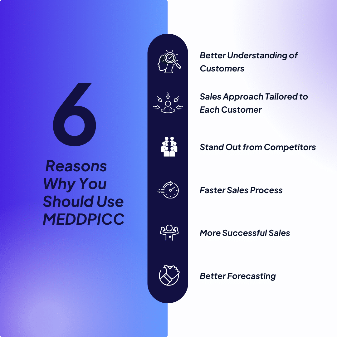 6 reasons why you should use MEDDPICC