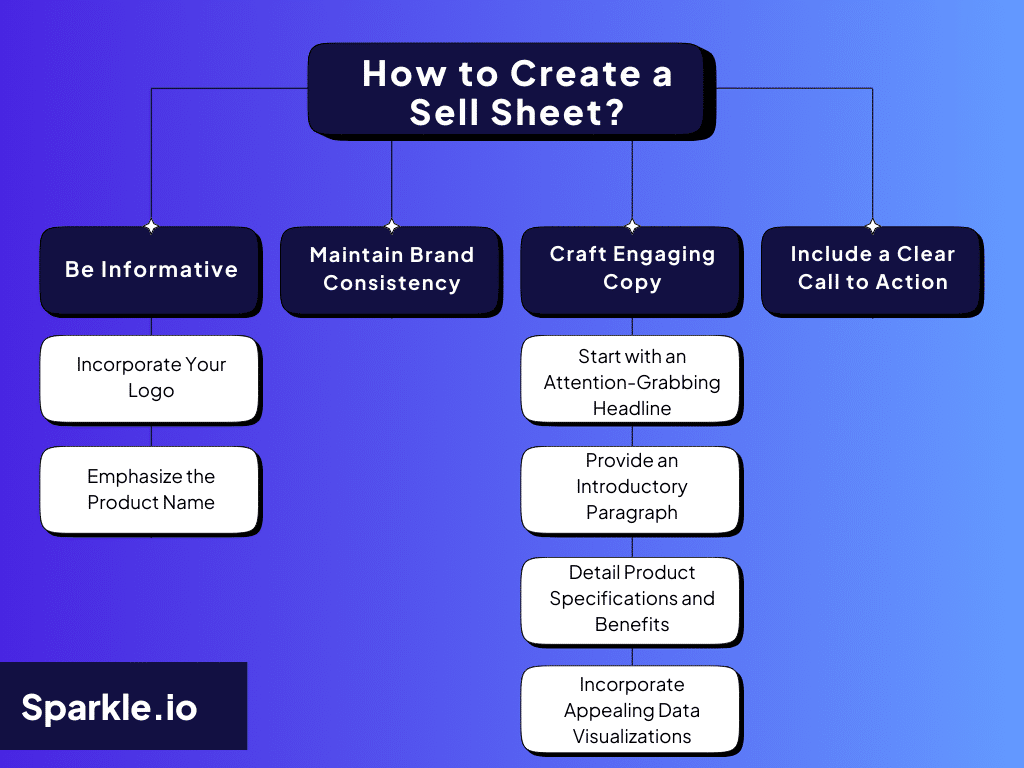 How to create a sell sheet