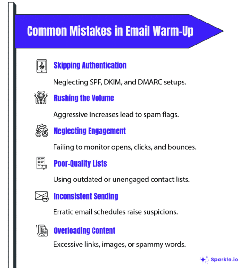 How to Warm Up Email Domain in 2026 (Tested on 4719 Domains) - Sparkle
