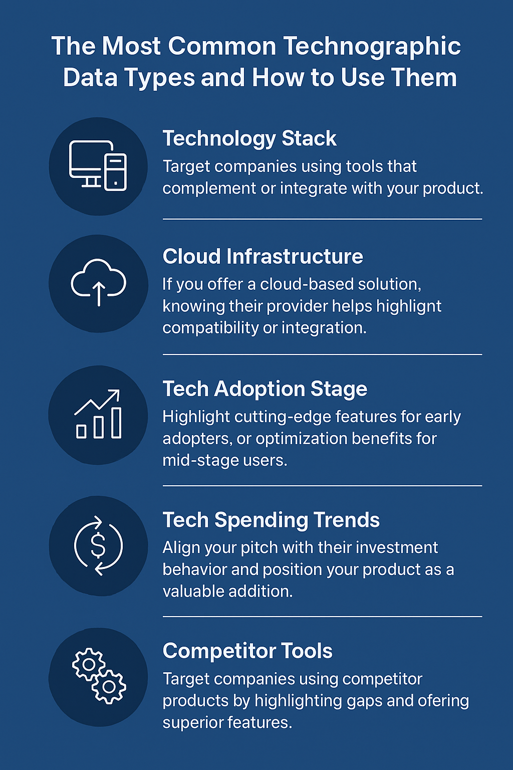 Technographic Data for Precision Targeting in 2025
