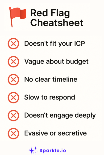 Lead Qualification Checklist.pdf 5-Point Lead Qualification Checklist Every Salesperson Should Follow in ...
