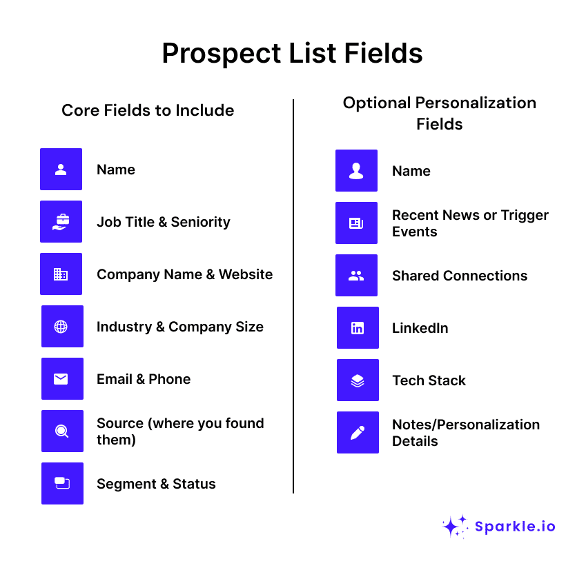 Prospect List Software Prospect List Building: 9 Steps & 10 Tools for Solid Pipeline