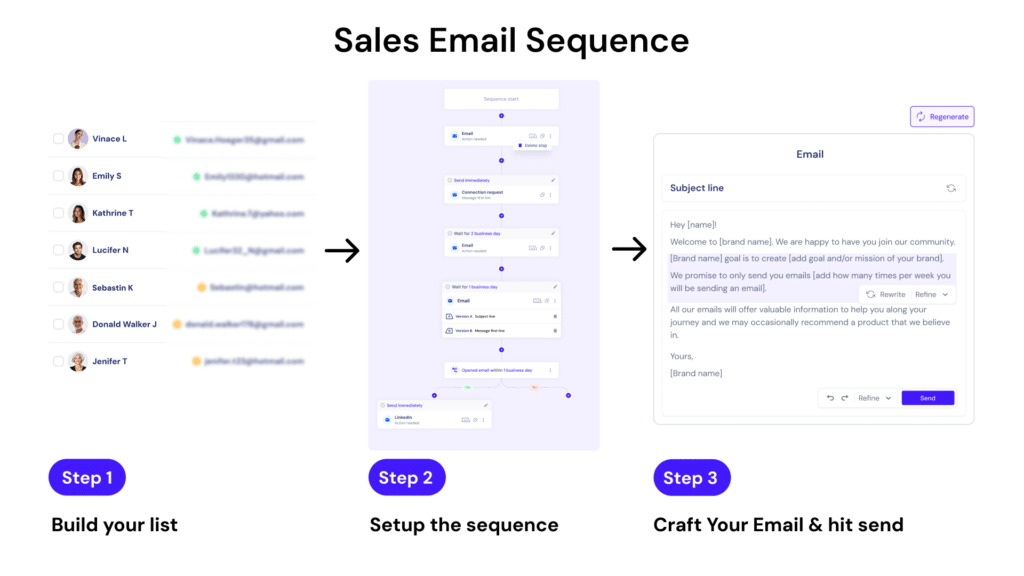 Creating Sales Emails Sales Email Sequences: A Practical Guide + 11 Examples