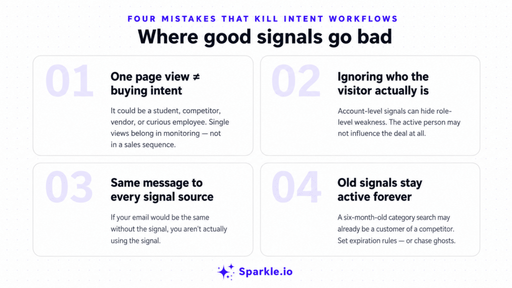 What Are Intent Signals? A Practical Guide on How to Use